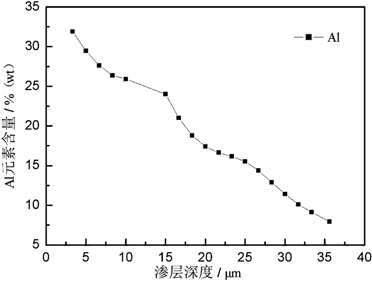 Preparation method of long-life thermal barrier coating