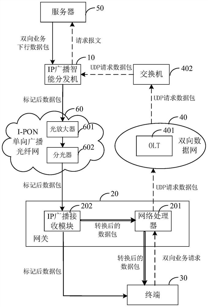 Multimedia data service processing method and system based on I-PON