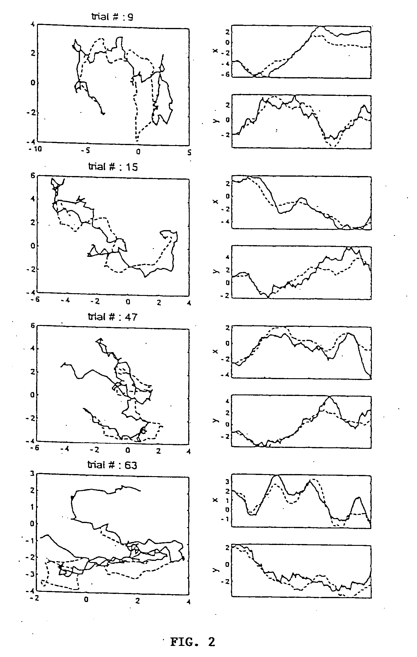 Method and system for automatic decoding of motor cortical activity