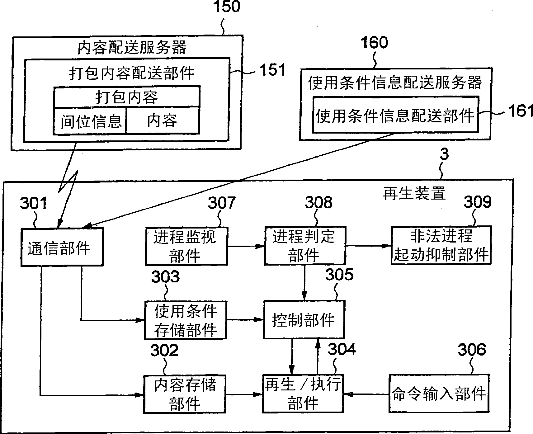 Content consumption control method