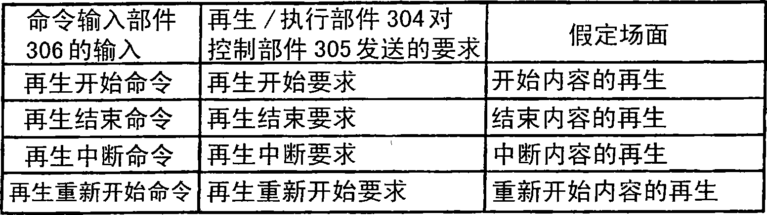 Content consumption control method