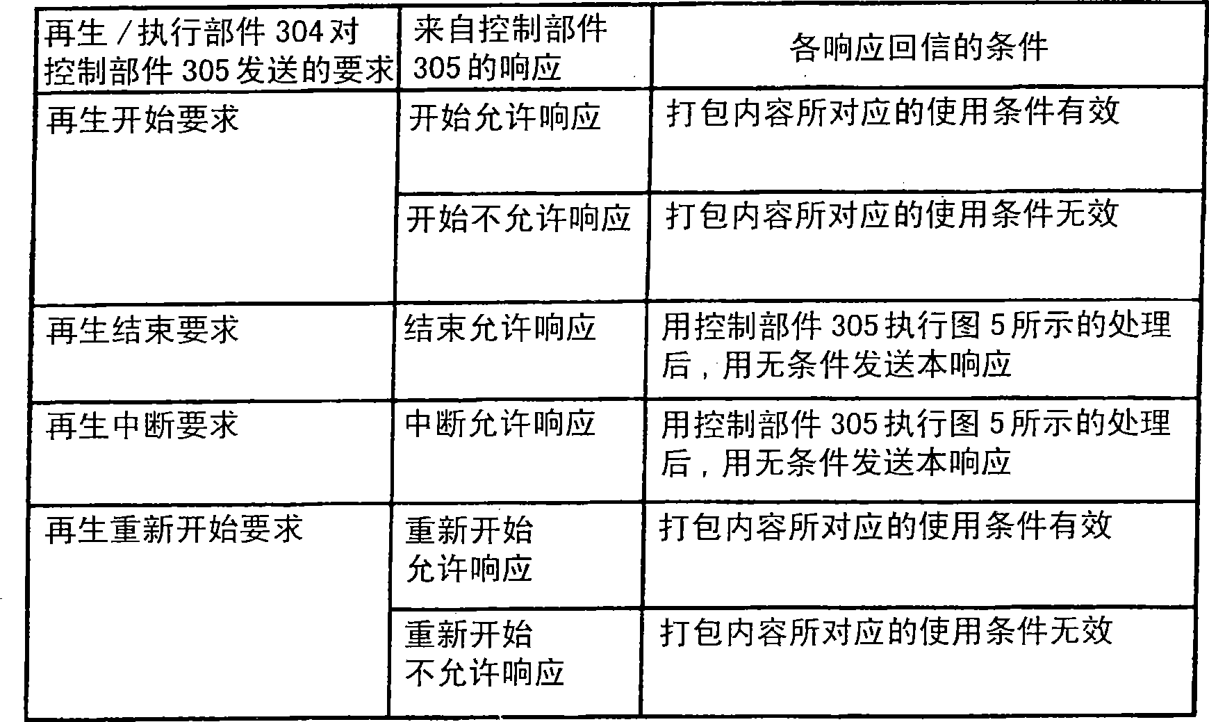 Content consumption control method