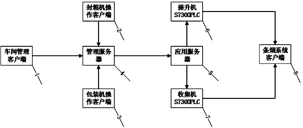 Automatic mark replacement system for cigarette conveying equipment and detection method