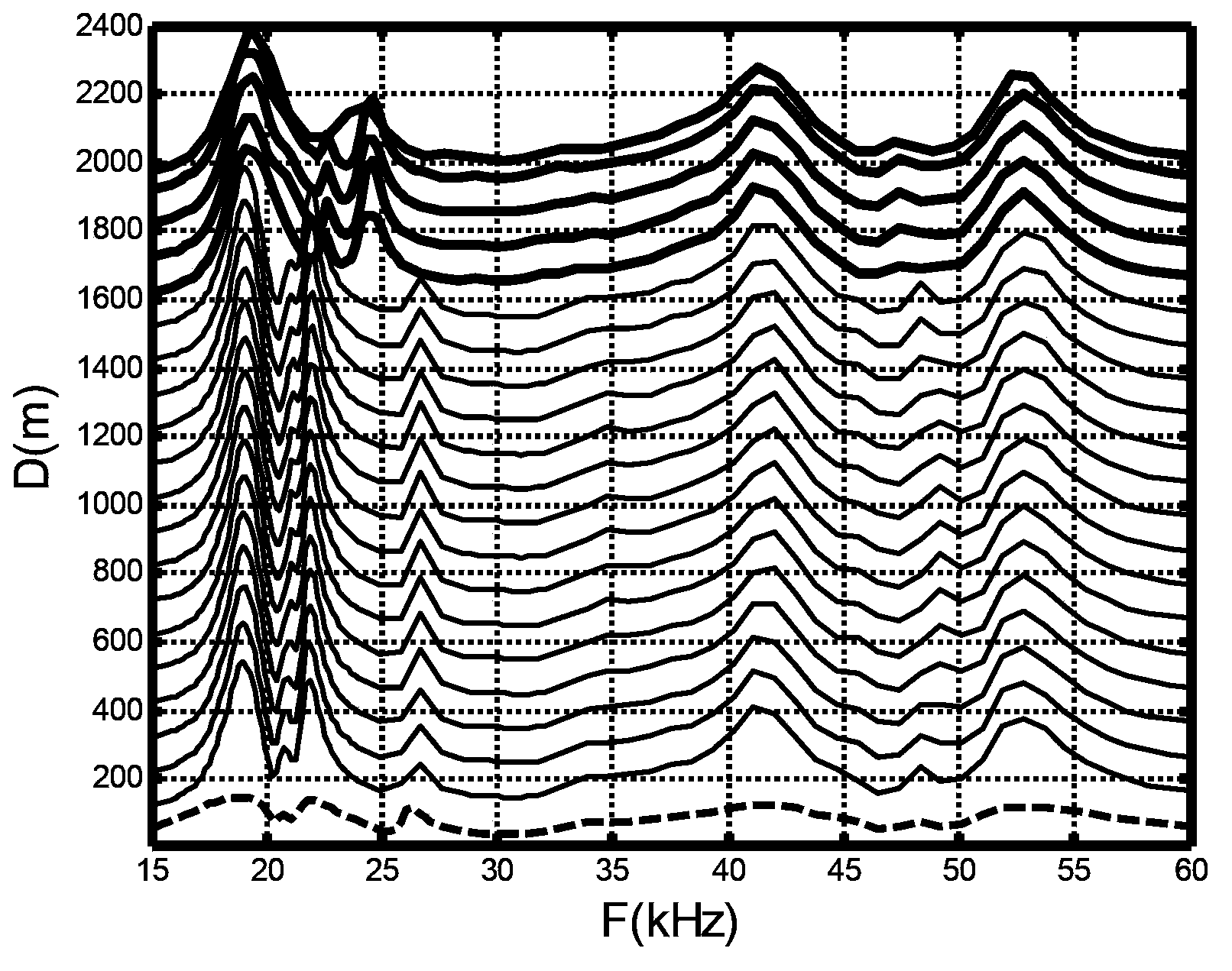 Underground liquid level measuring device based on high-power ultrasonic probe admittance curve