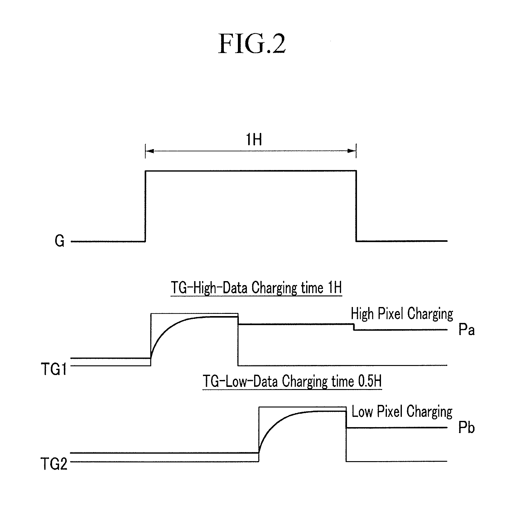 Liquid crystal display and driving method thereof