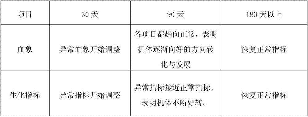 Immunity-improving anti-cancer solid drink and preparation method thereof