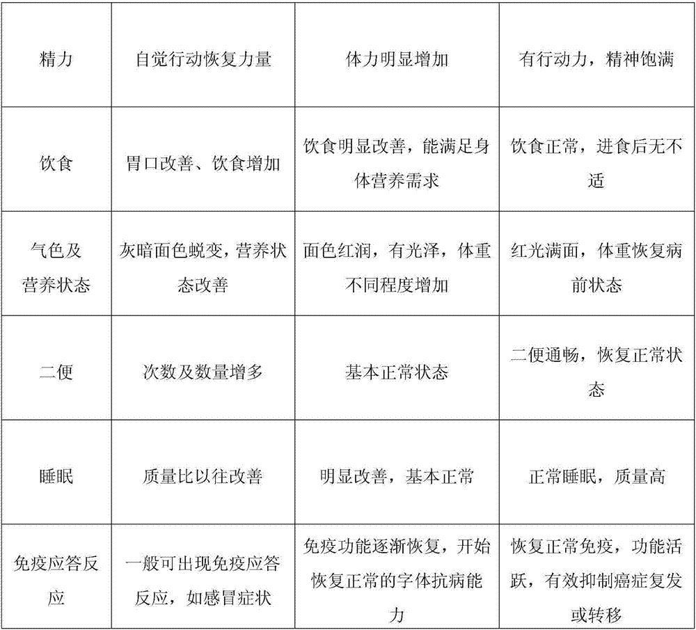 Immunity-improving anti-cancer solid drink and preparation method thereof