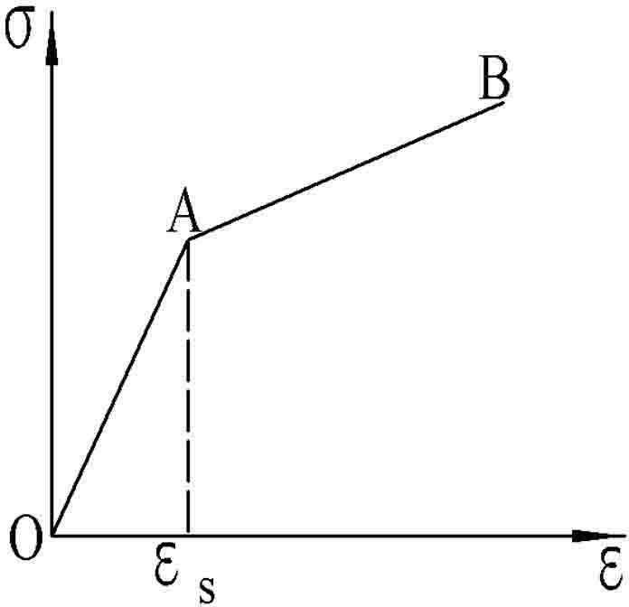 Bending pipe numerically-controlled instruction-generating method considering springback compensation