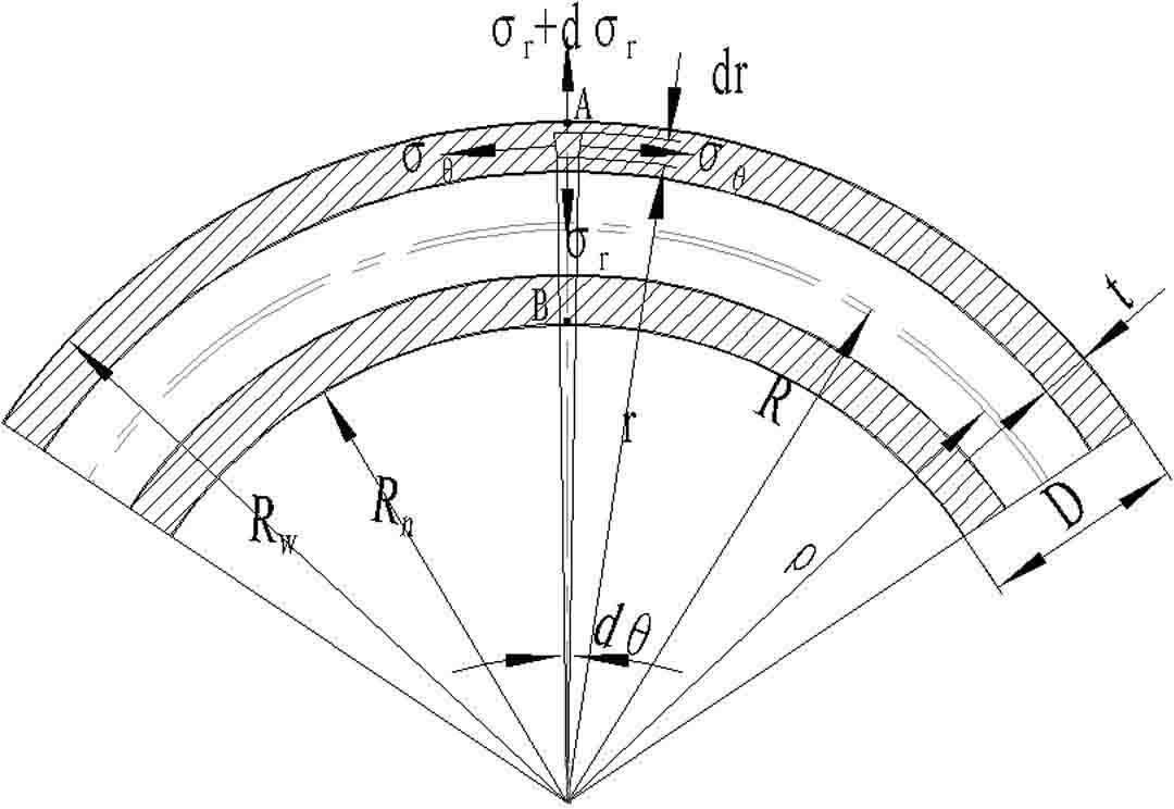 Bending pipe numerically-controlled instruction-generating method considering springback compensation