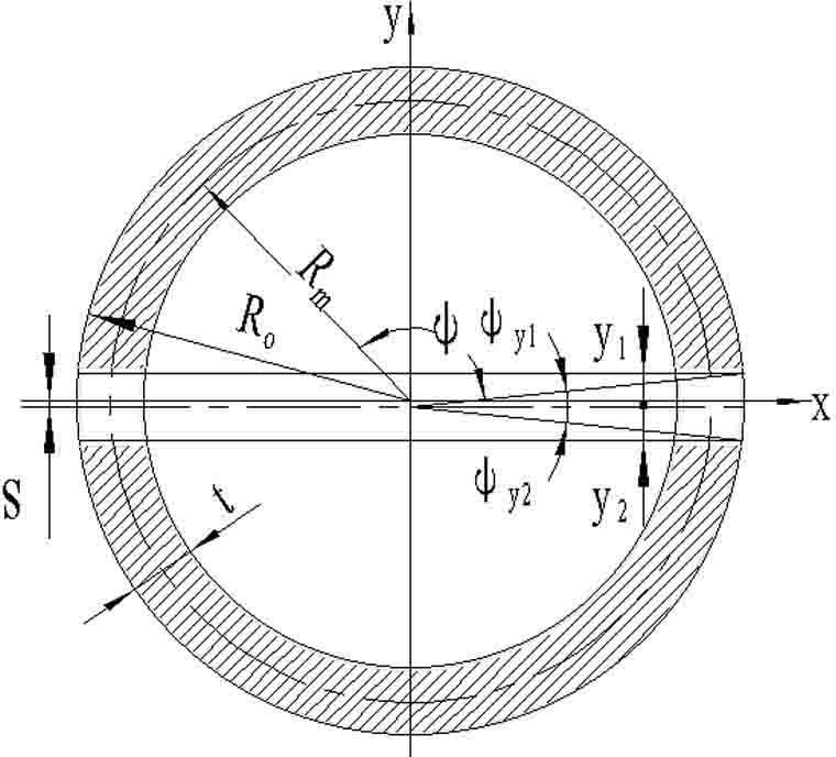 Bending pipe numerically-controlled instruction-generating method considering springback compensation