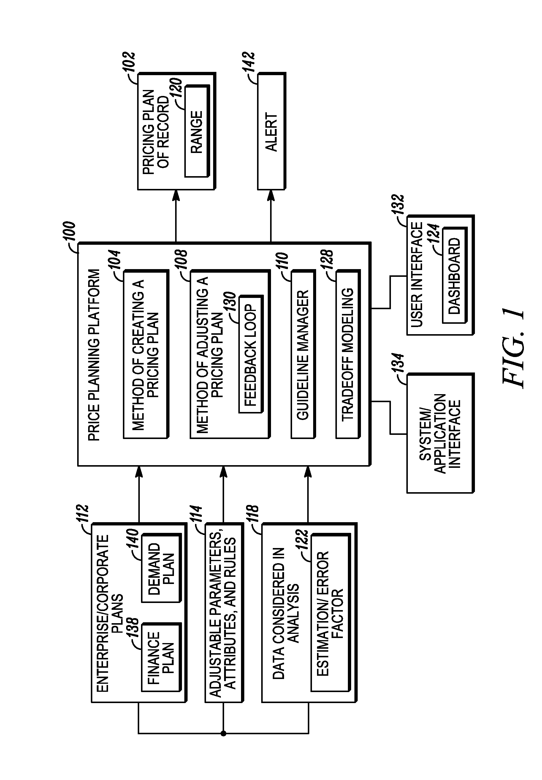 Pricing plan of record