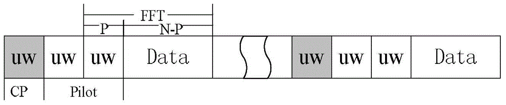 Wavelet-denoising-based SC-FDE channel estimation method in short wave channel