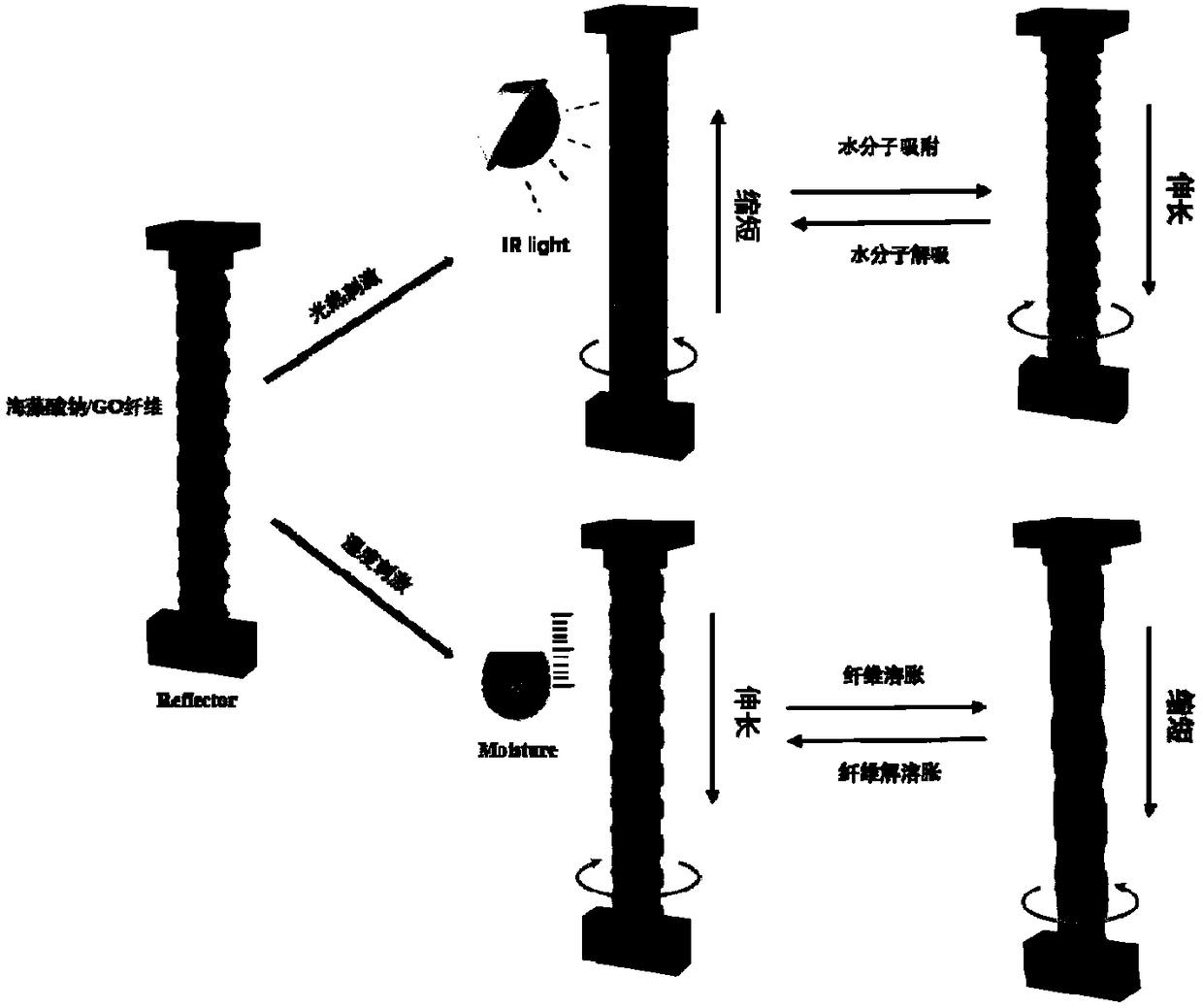 Fiber-based torsion actuator with stimulative responsibility to light, heat and humidity and preparation method and application thereof