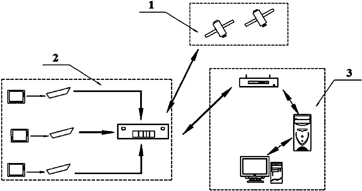 Inland river hydrological and water administrative ship real-time location monitoring system and method