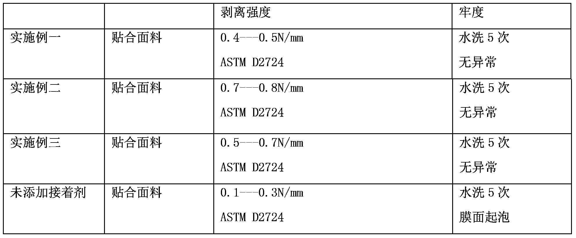 Shell fabric manufacturing technology for improving stripping strength of high-denier gluing shell fabric