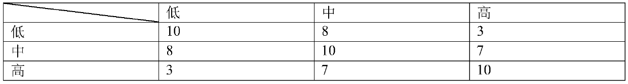 Advertisement putting method and device