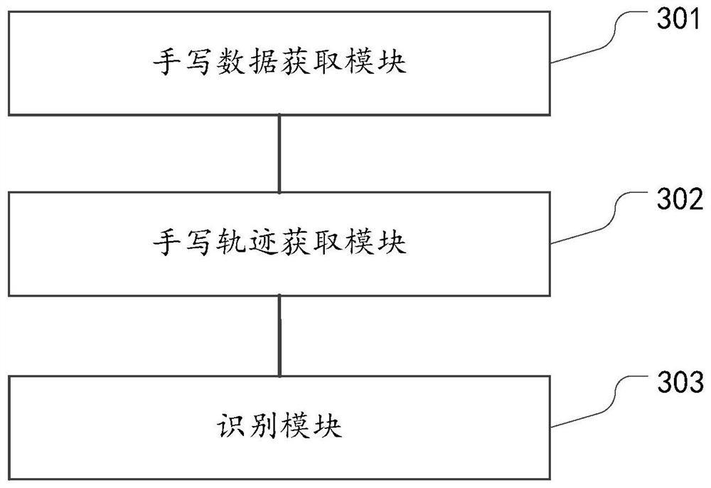 Handwriting recognition method and device, electronic equipment and medium