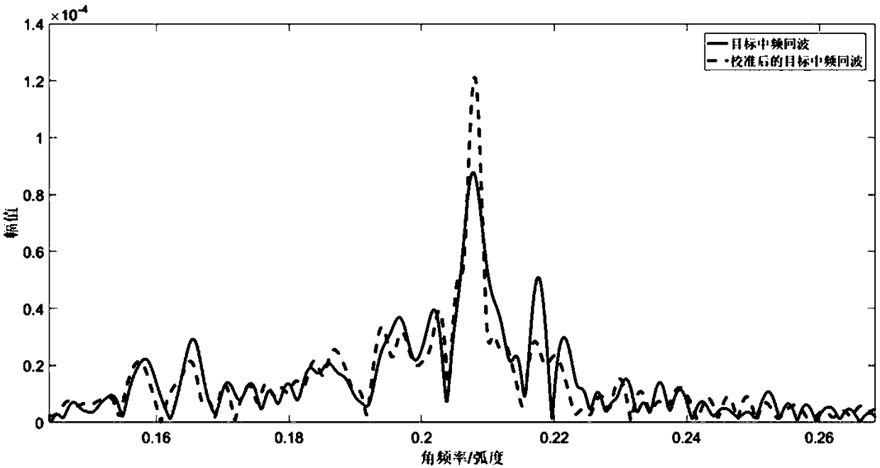 Linearity calibration method of small depth-of-field linear frequency-modulated continues wave radar