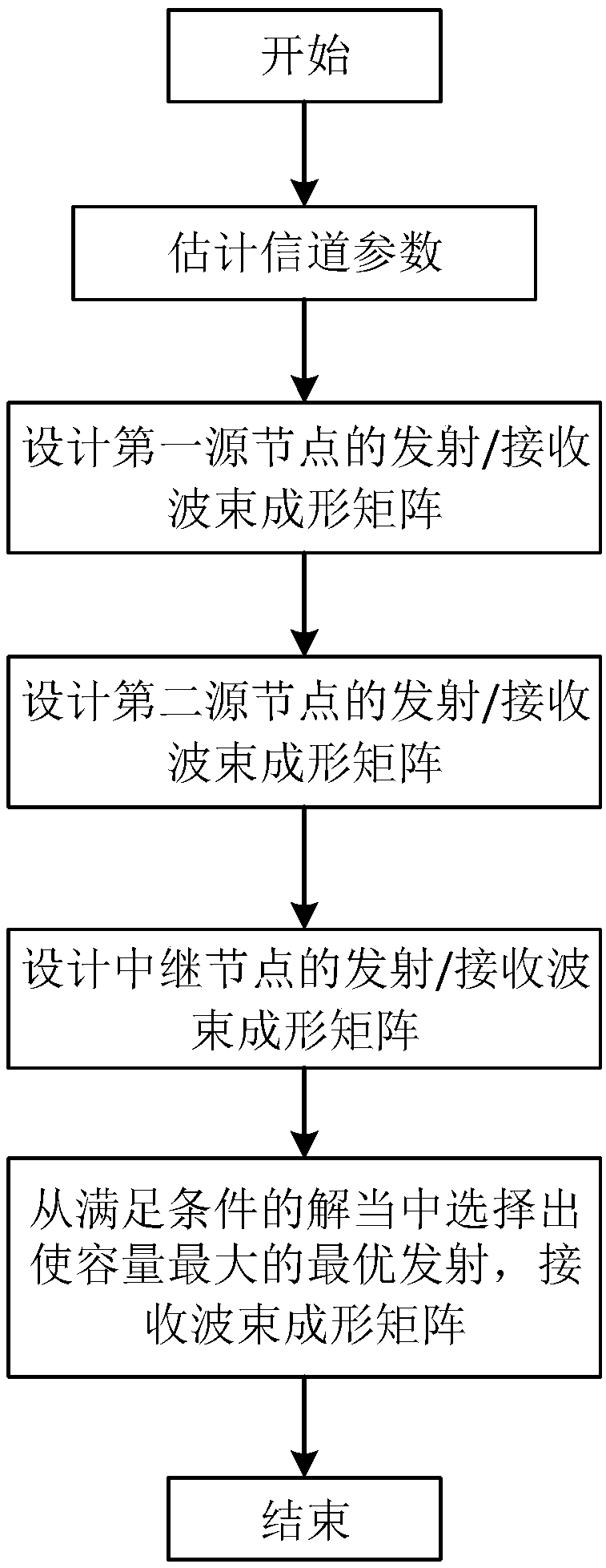 Self-interference cancellation method in two-way full-duplex mimo relay communication system