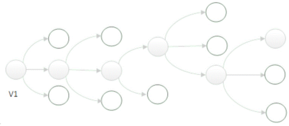 Routing method for opportunity network