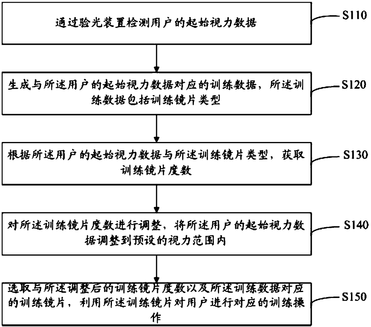 Vision correction assisting method and system