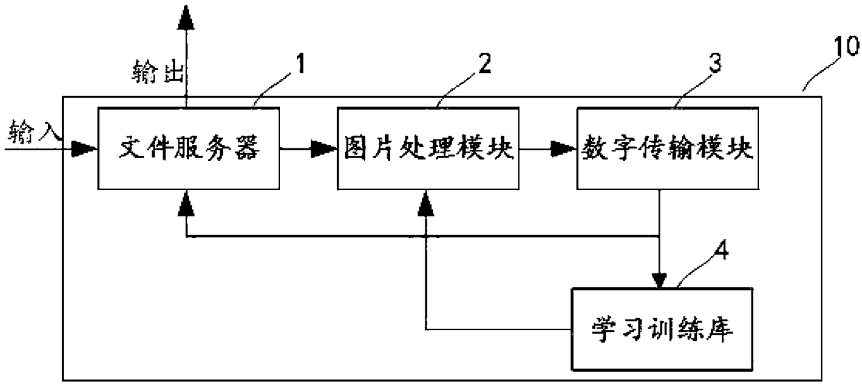 Image identification system, central meter reading data system with image identification system, and remote central meter reading method