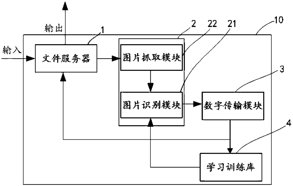 Image identification system, central meter reading data system with image identification system, and remote central meter reading method