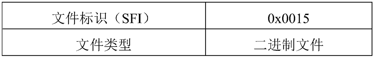 Key factor generation method of root key