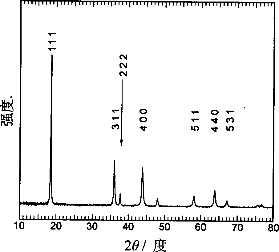 Anode material of lithium ion cell and its prepn method