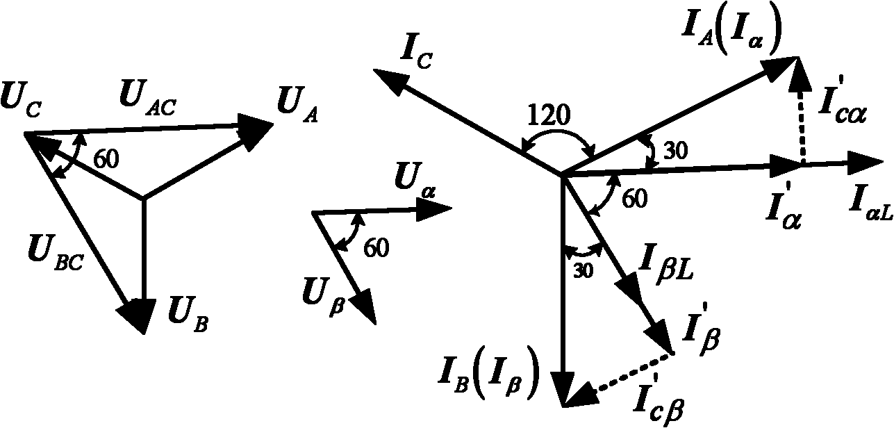 Control method of railway power regulator based on half-bridge structure