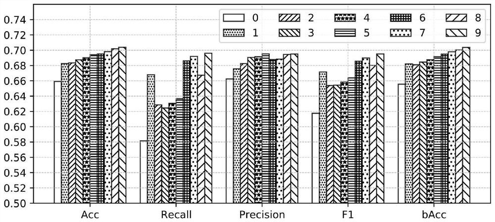 Brain function network classification method based on conditional mutual information and kernel density estimation