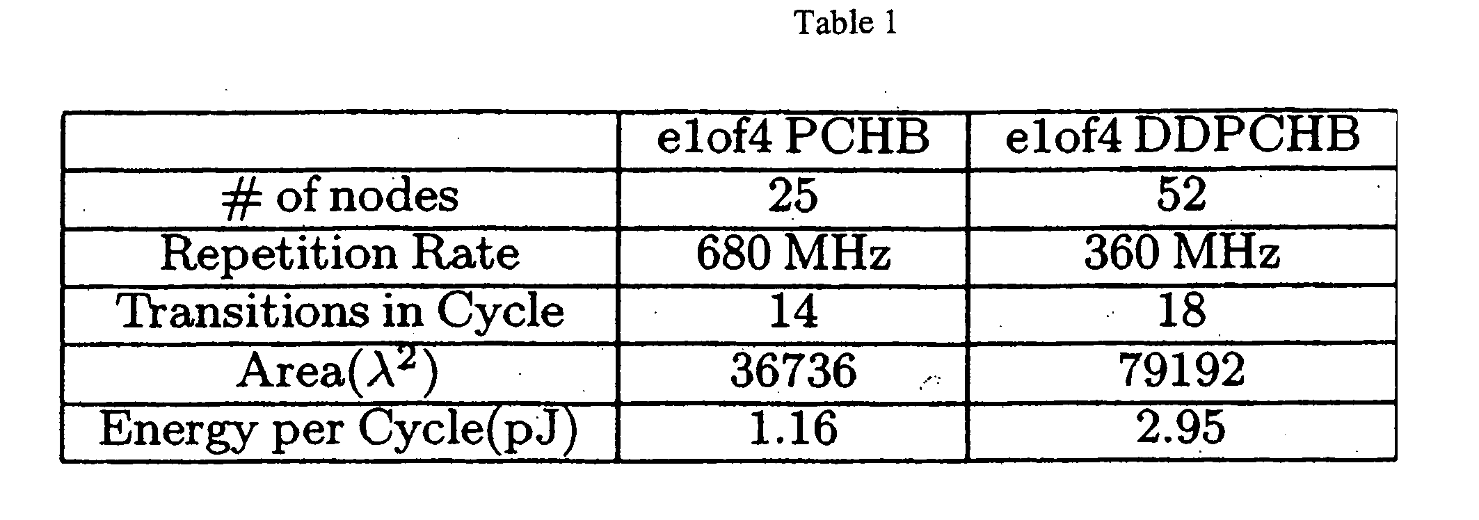 Duplicated double checking production rule set for fault-tolerant electronics