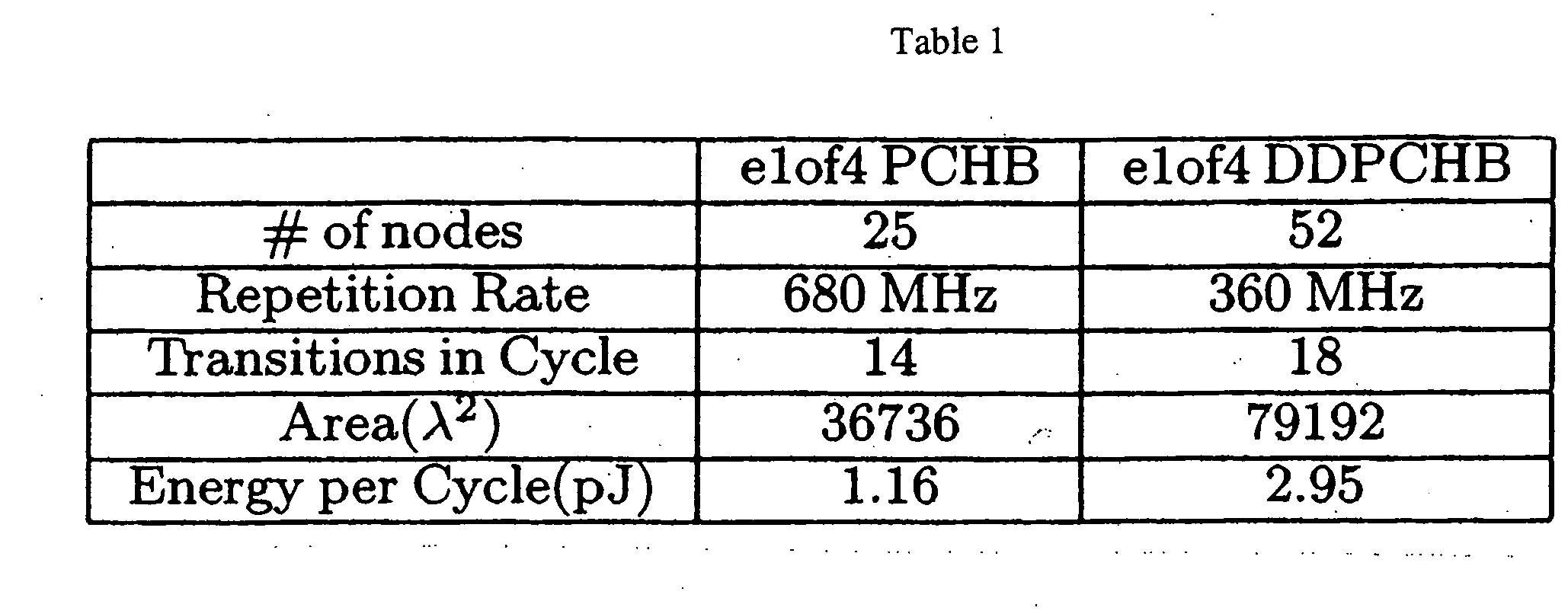 Duplicated double checking production rule set for fault-tolerant electronics