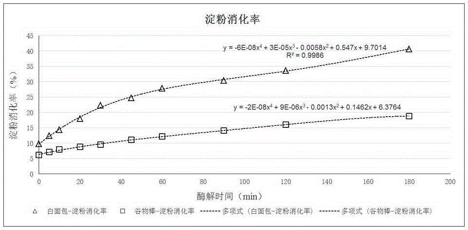 Low-GI (glycemic index) highland barley cereal compound food bar and preparation method thereof