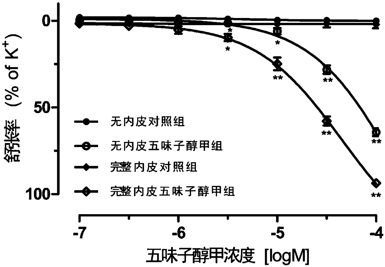 Novel use of schizandrin