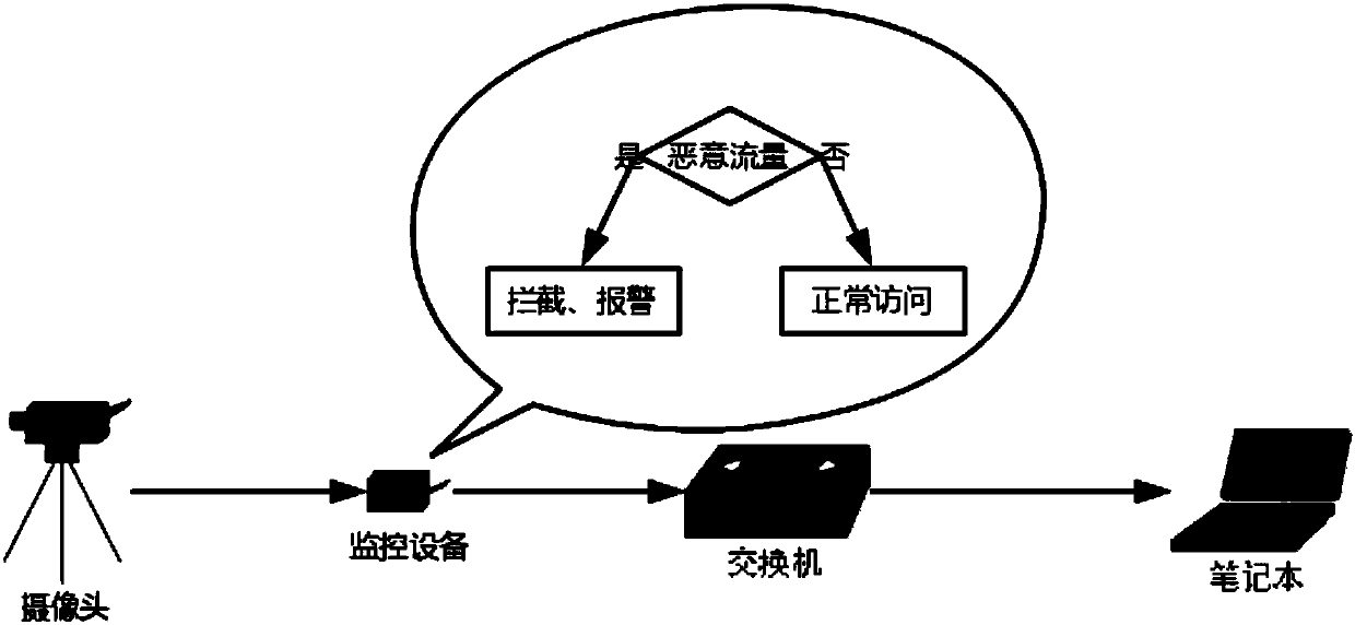 Monitoring equipment and method for intelligently protecting camera information