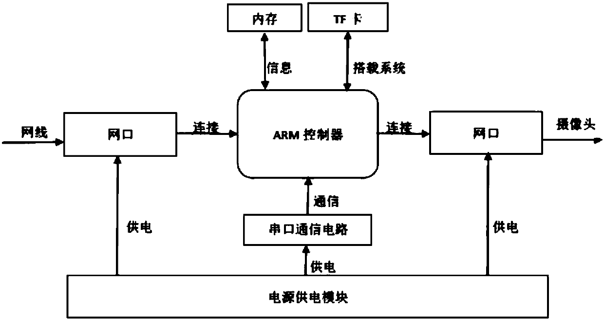 Monitoring equipment and method for intelligently protecting camera information