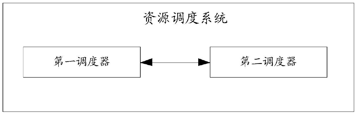 Method and device for reducing harmonic interference