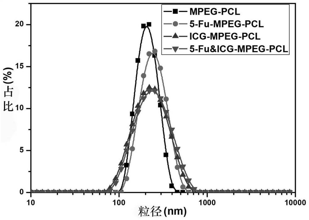 Microneedle drug release device and manufacturing method, skin disease treatment device