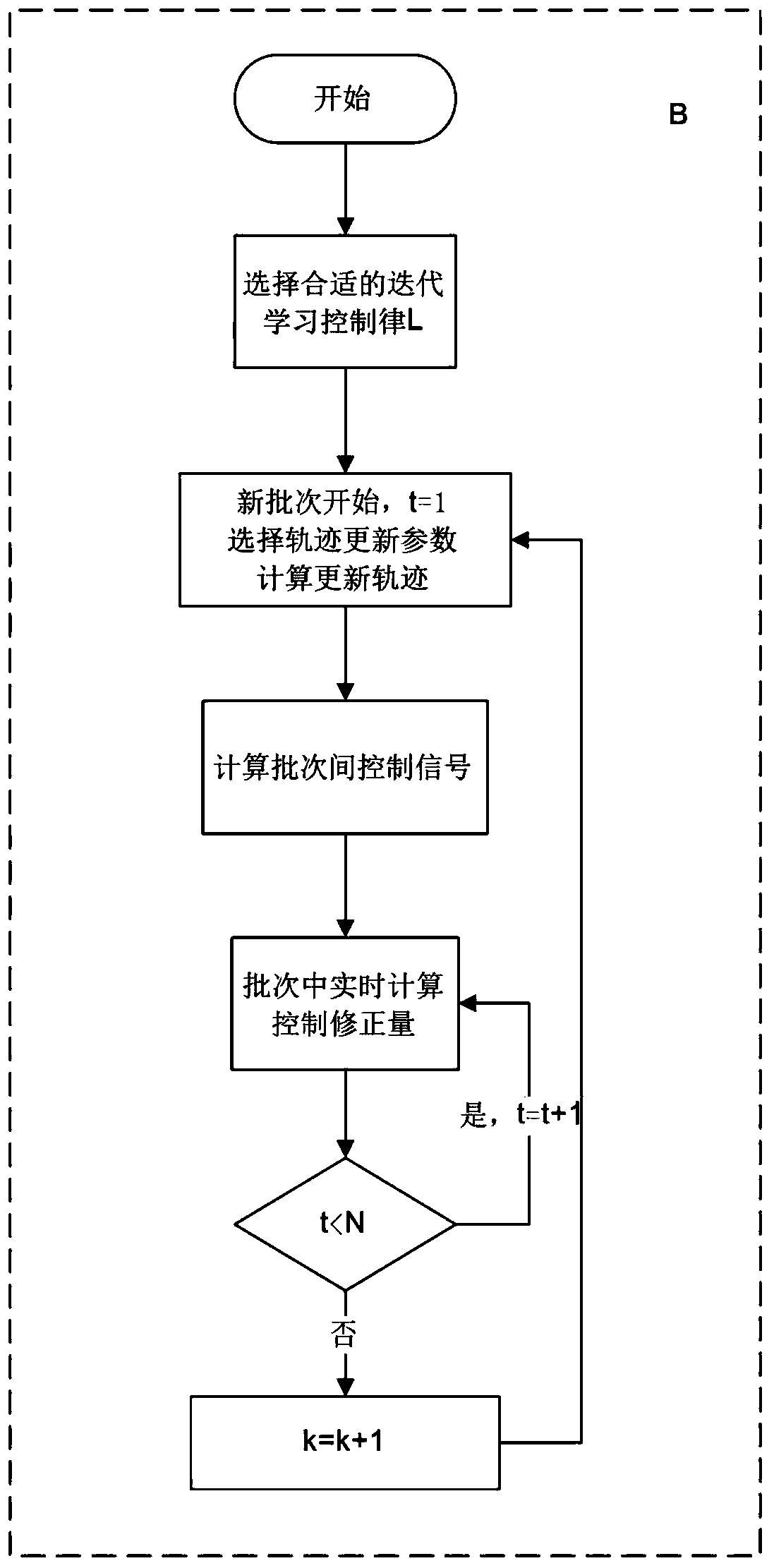 Trajectory Update Synthetic Prediction Iterative Learning Control Algorithm under Constrained Conditions