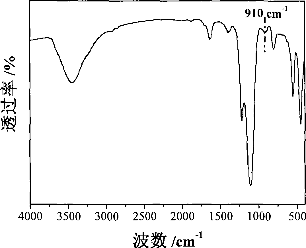 Method for synthesizing boron-containing molecular sieve