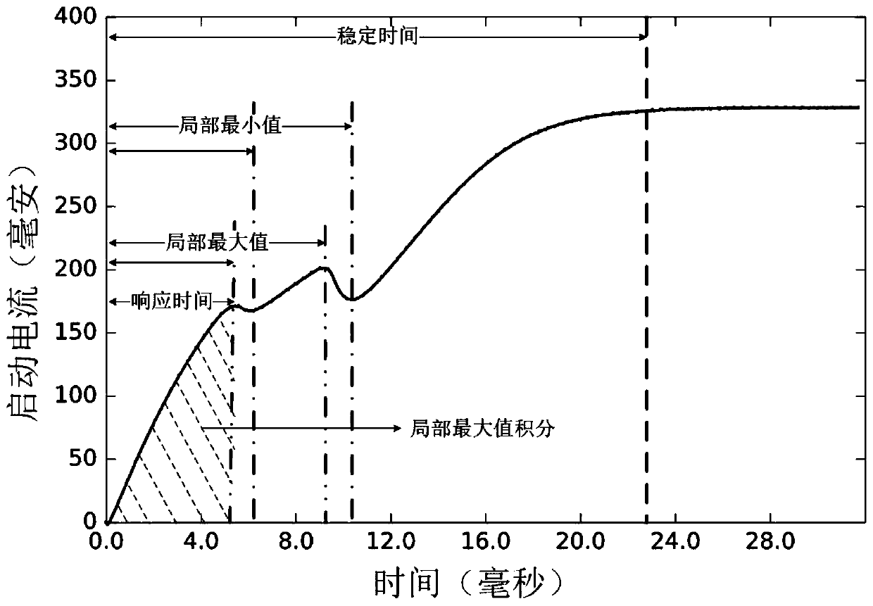 Solenoid valve fault diagnosis device based on feature extraction and multilayer perceptron and method