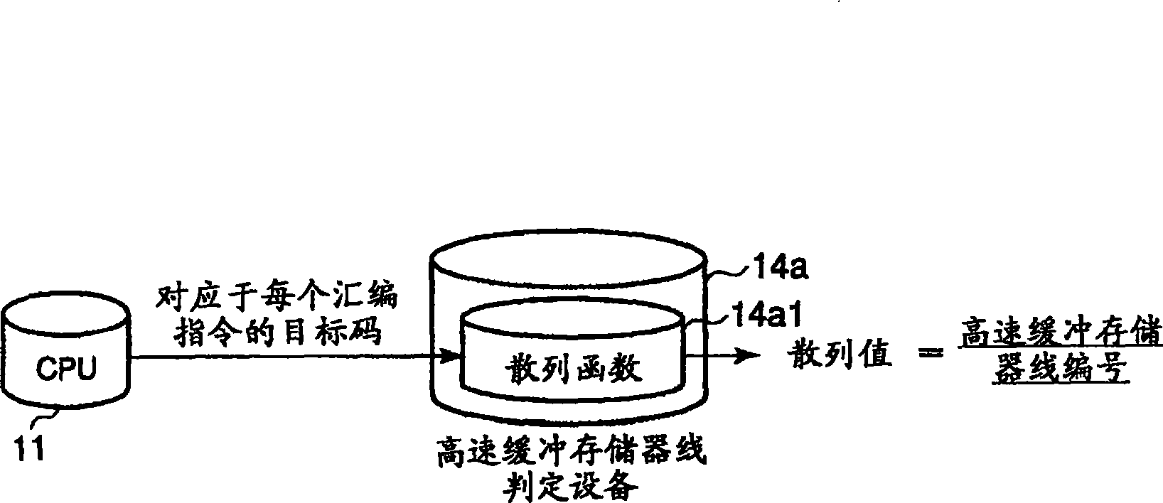 Access controller and access control method