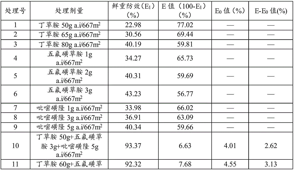 Herbicidal composition and large-scale blocking herbicidal floating granules in paddy fields