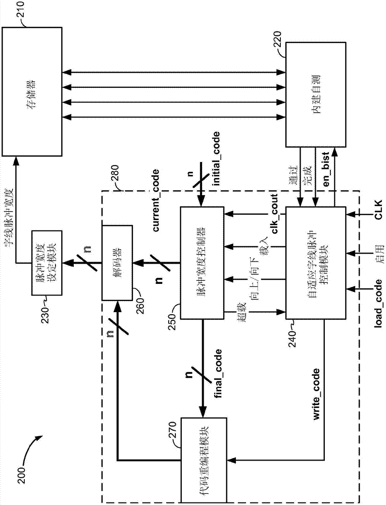 Adapting word line pulse widths in memory systems