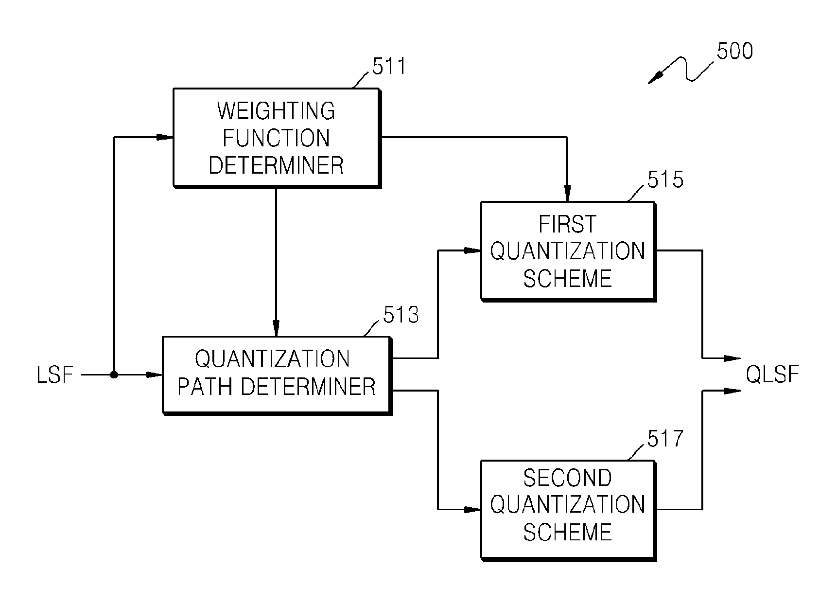 Method of quantizing linear predictive coding coefficients, sound encoding method, method of de-quantizing linear predictive coding coefficients, sound decoding method, and recording medium and electronic device therefor