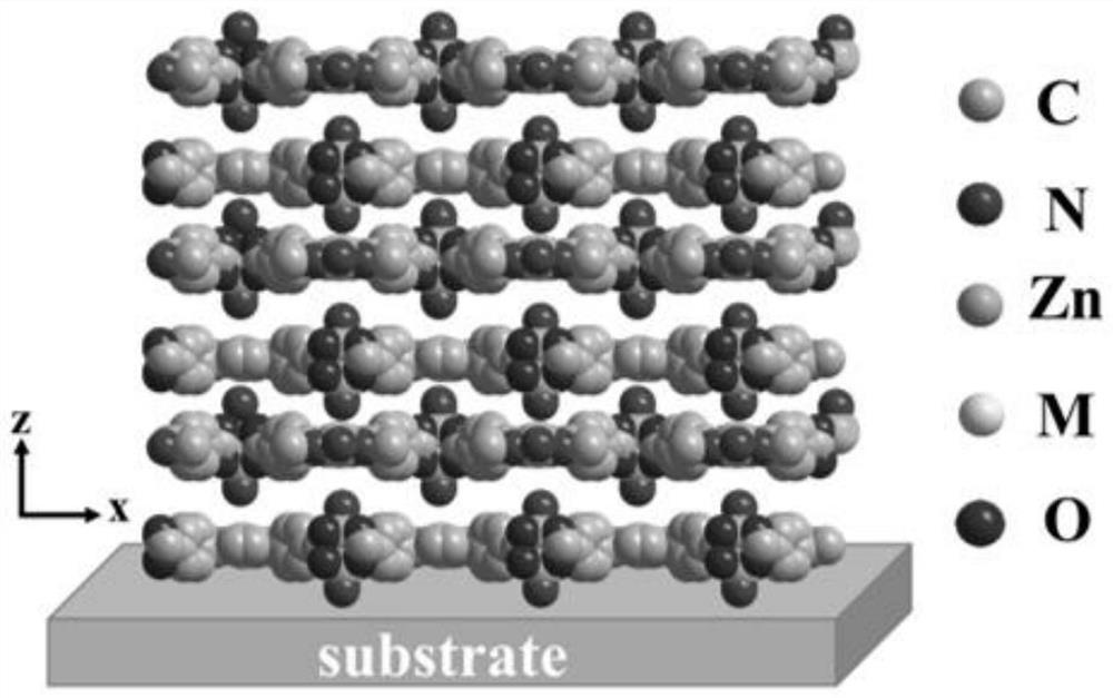 Preparation method and application of adjustable porphyrin MOFs film