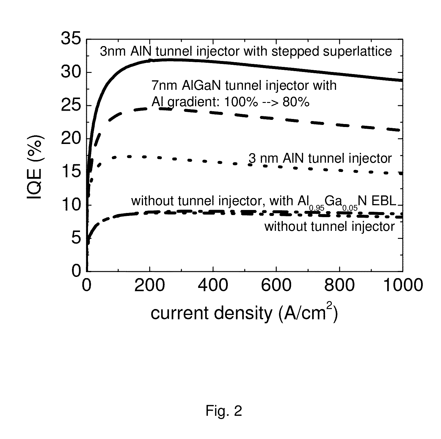 UV LED with tunnel-injection layer