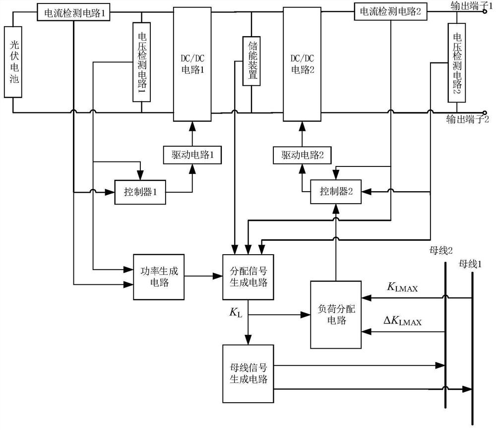 A solar-storage integrated power supply that can realize independent load distribution of series and parallel operation