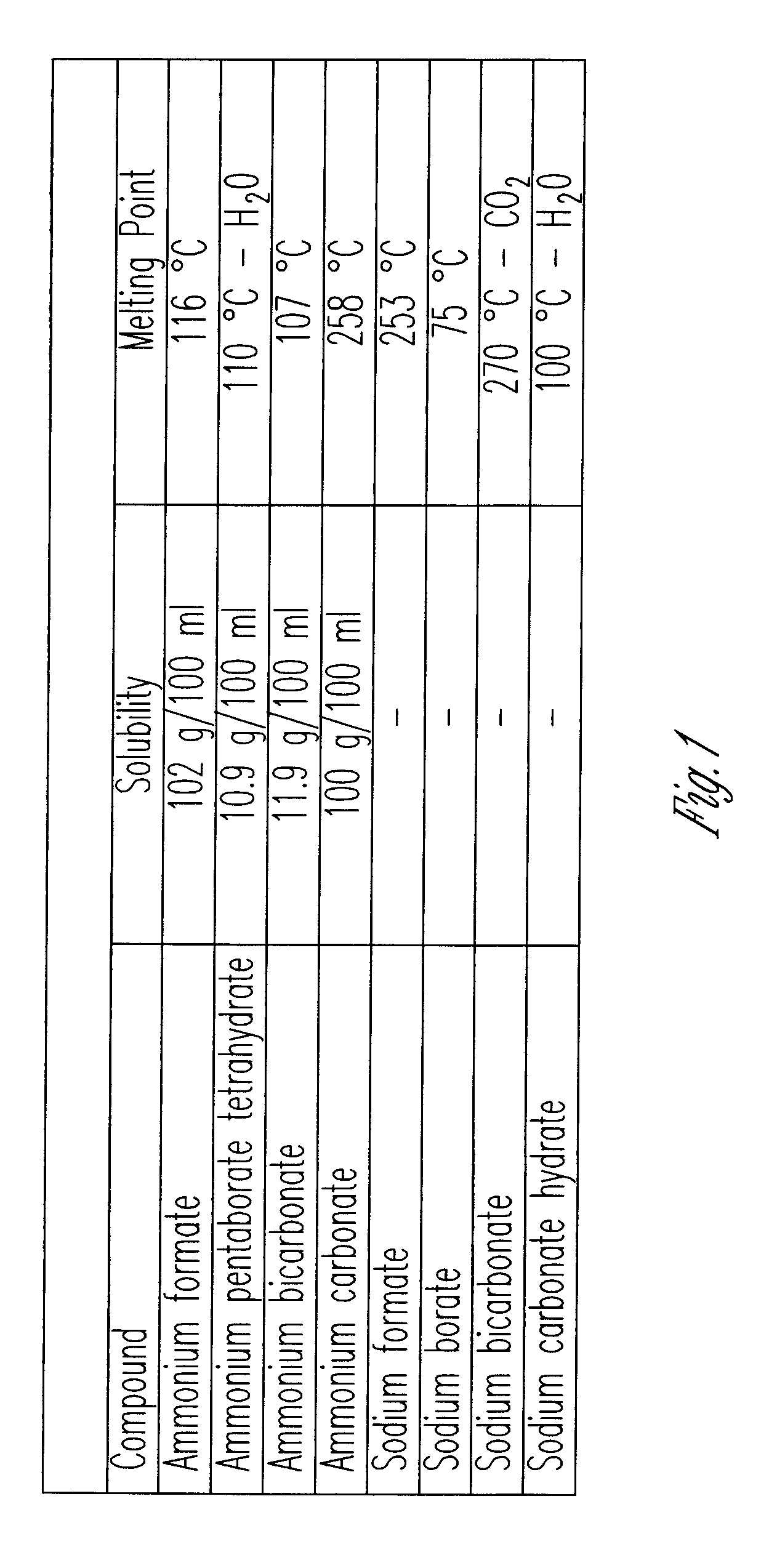 MANUFACTURING OF MeOH, FORMALDEHYDE, FORMIC ACID AND AMMONIUM PENTABORTE TETRAHYDRATE FROM CO2